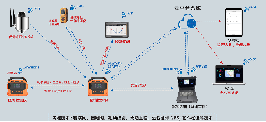 應急能力提升：逸雲天産品中标背後的品質與實力
