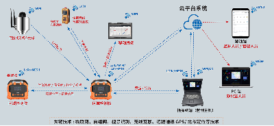 應急能力提升：逸雲天産品中标背後的品質與實力